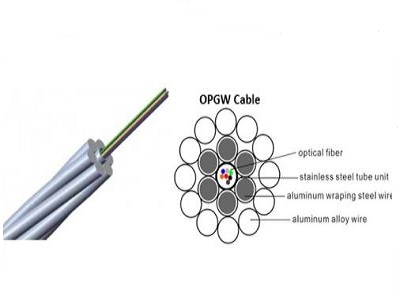 opgw cable