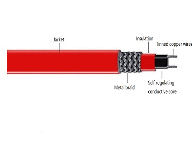 selbstregulierendes Kabel