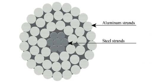 struktur-of-acsr