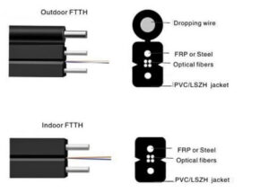 FTTH