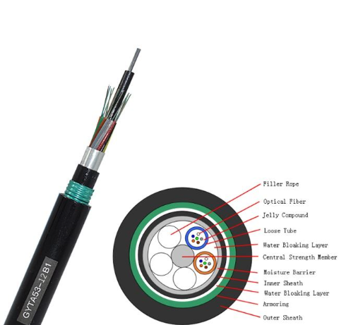 DIRECT BURIAL FIBER OPTIC CABLE - Veri Cable