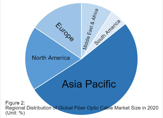 eriri optic cable ahịa