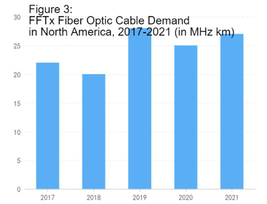 Kabllo me fibër optike Fttx