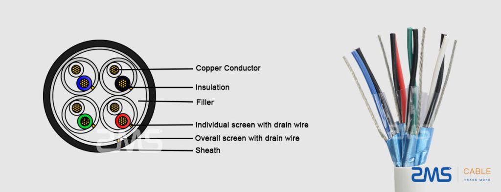 Detailed instrument cable construction