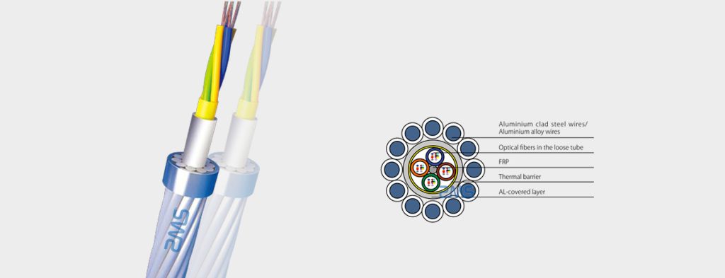 Structure of opgw fiber optic cable manufactured by ZMS cable