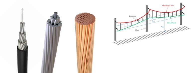 Leading Manufacturer of Railway Electric Cable High Voltage MV Overhead