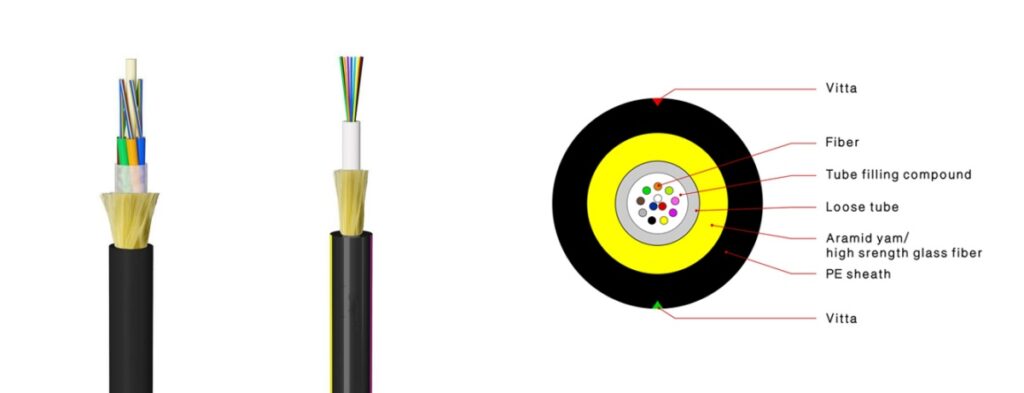 JET fiber optic cable