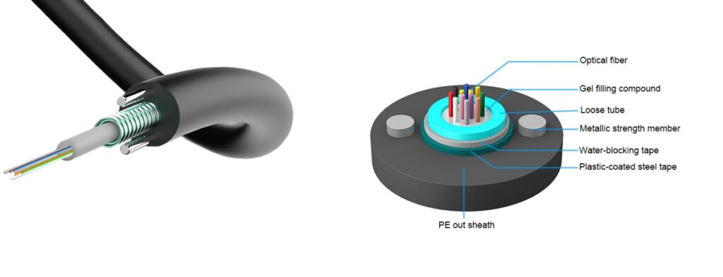gyxtw fiber optic cable