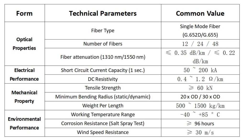 opgw fiber optic cable technical index