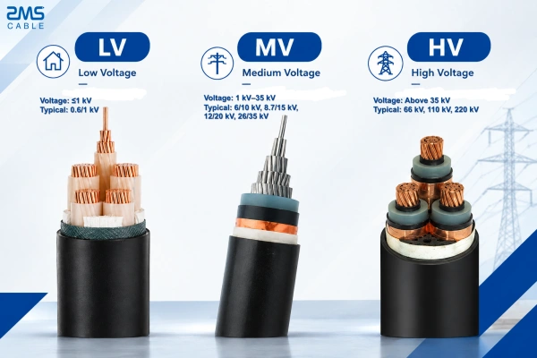 LV, MV, and HV cables