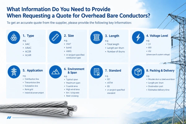 overhead conductor procurement requirements