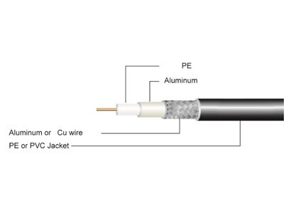 rg58 coaxial cable